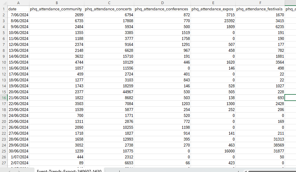 Exported Event Trends Data