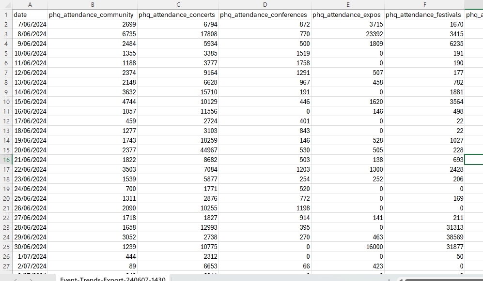 Exported Event Trends Data