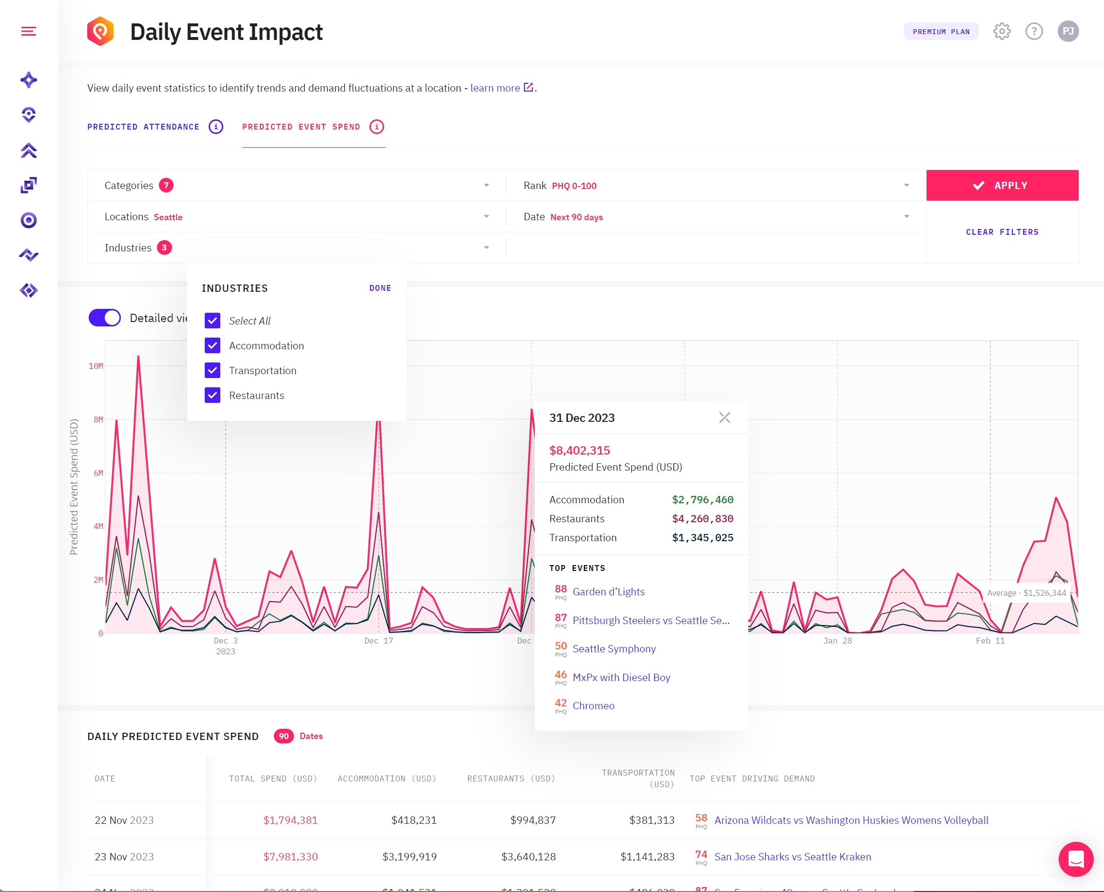 Daily Event Impact - PES