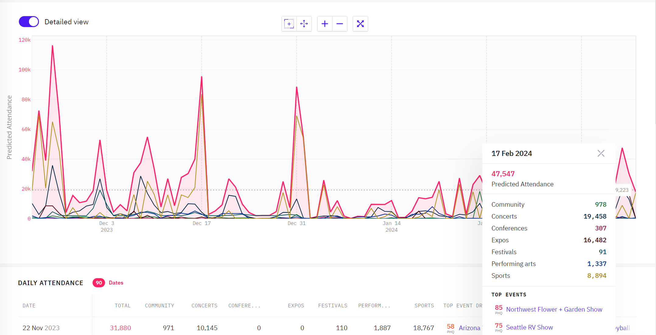 Daily Event Impact Category Lines