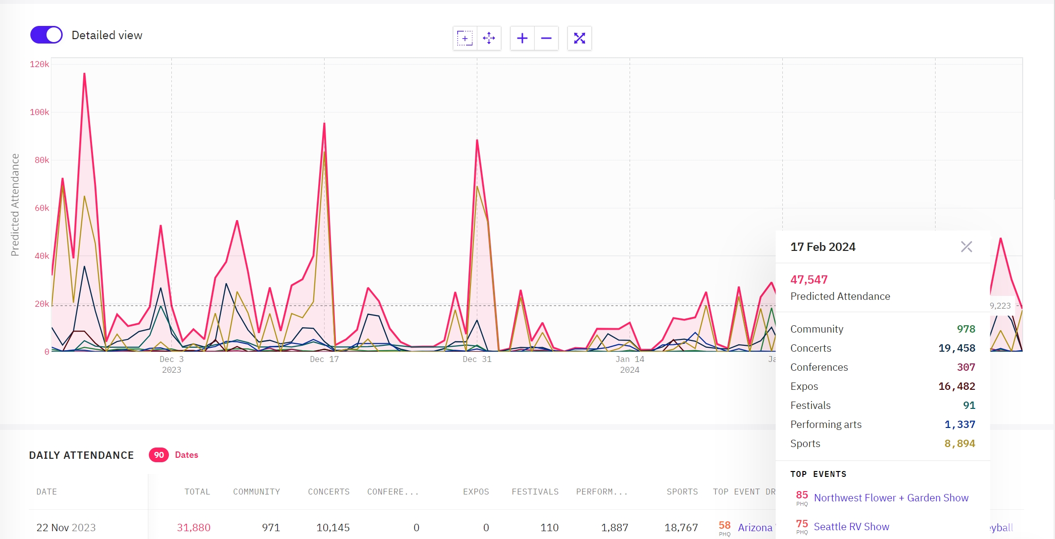 Daily Event Impact Category Lines