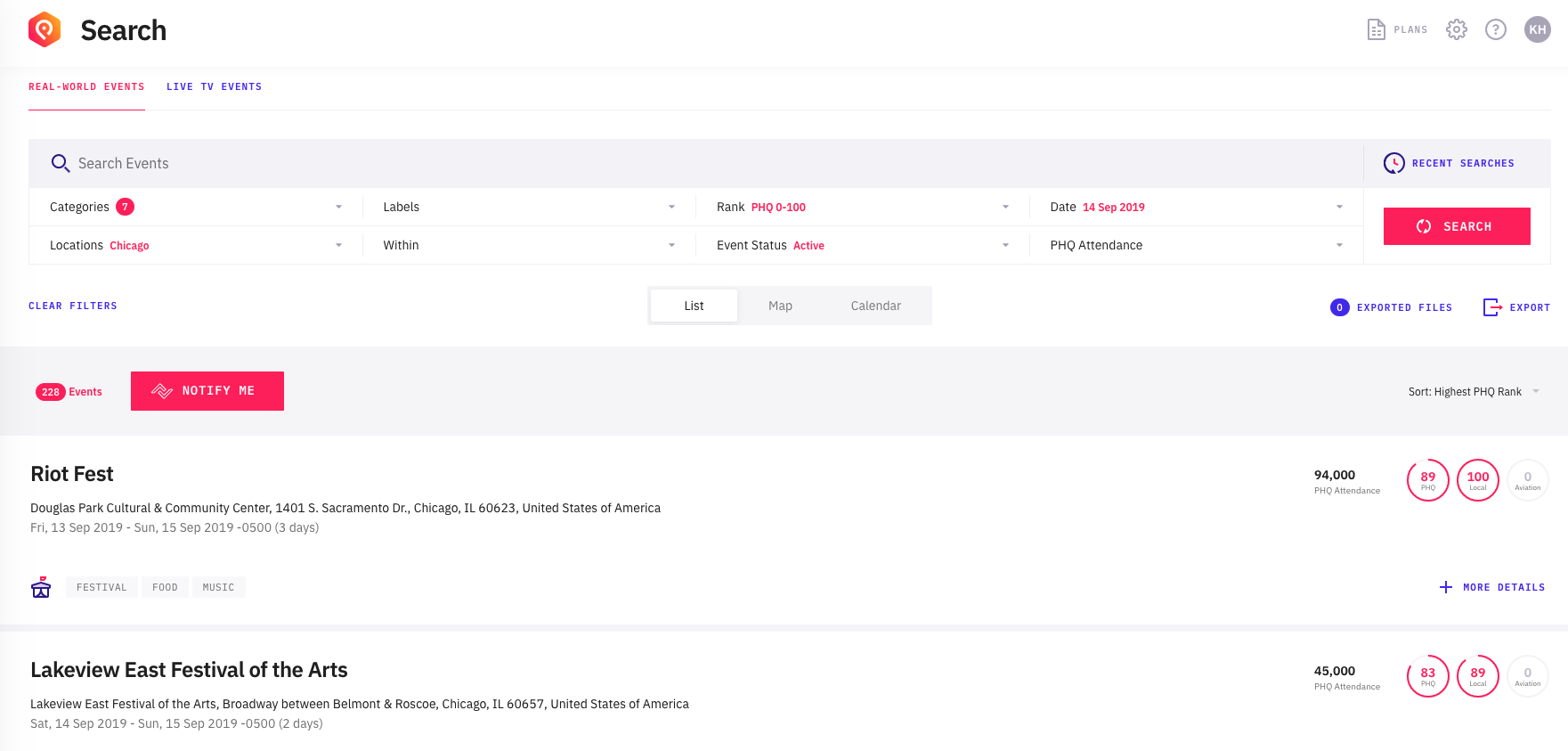 Specific events contributing to this peak