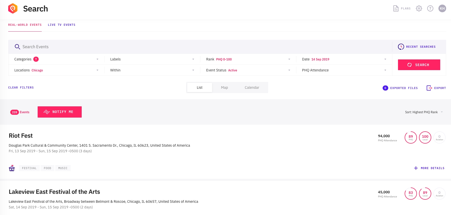 Specific events contributing to this peak